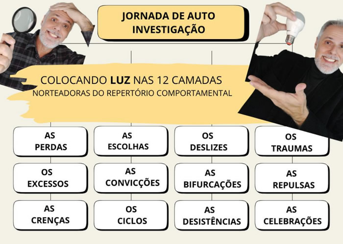 Camadas